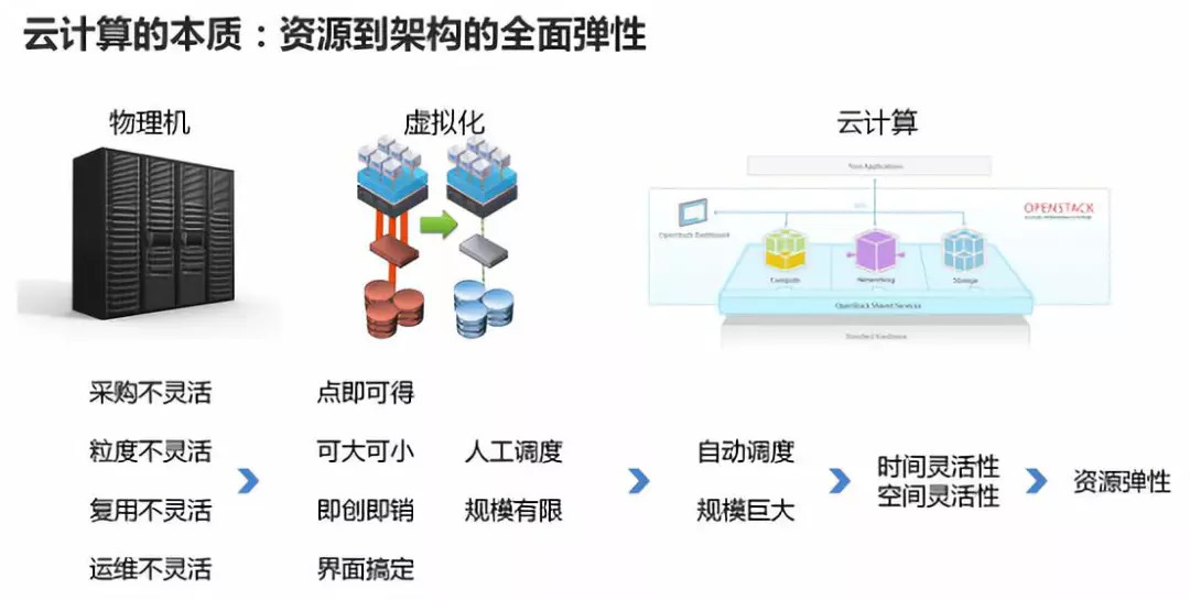 电脑与人工智能的区别